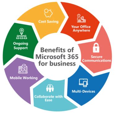 Microsoft 365 Volunteer Use Benefit.